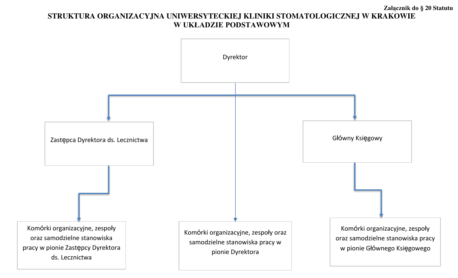 Struktura organizacyjna UKS